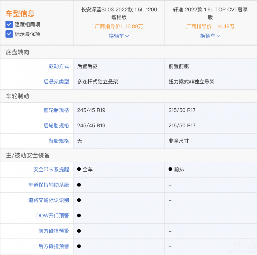 日產(chǎn)軒逸和長(zhǎng)安深藍(lán)SL03 誰(shuí)掙外快更厲害 日產(chǎn)軒逸和長(zhǎng)安深藍(lán)SL03 誰(shuí)掙外快更厲害