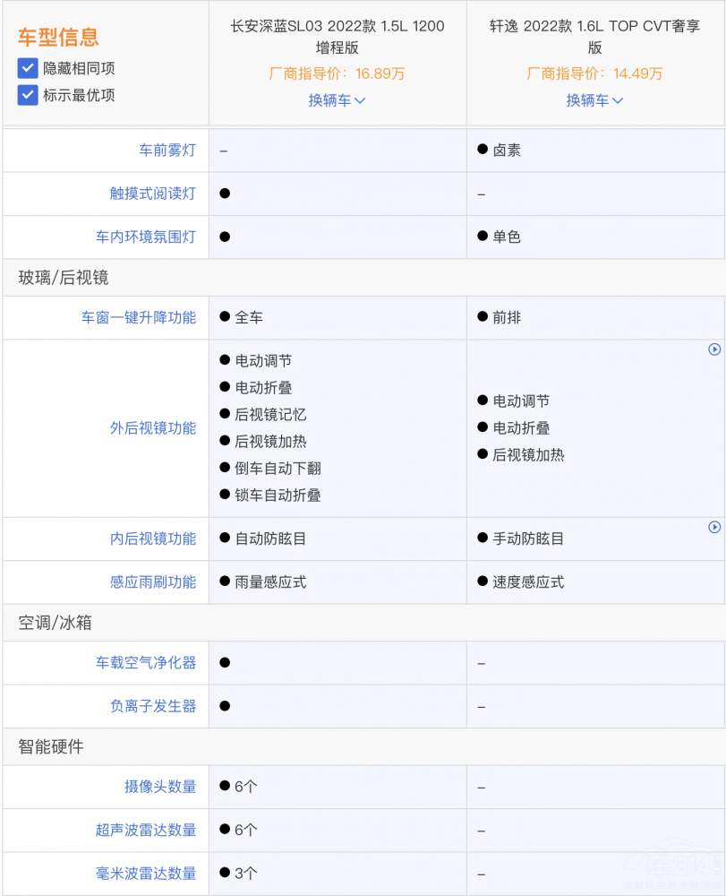 日產(chǎn)軒逸和長(zhǎng)安深藍(lán)SL03 誰(shuí)掙外快更厲害 日產(chǎn)軒逸和長(zhǎng)安深藍(lán)SL03 誰(shuí)掙外快更厲害