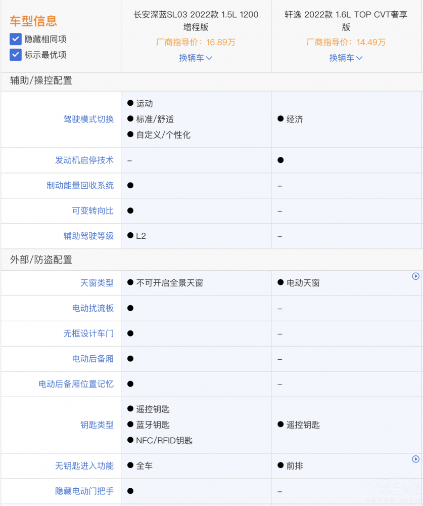 日產(chǎn)軒逸和長(zhǎng)安深藍(lán)SL03 誰(shuí)掙外快更厲害 日產(chǎn)軒逸和長(zhǎng)安深藍(lán)SL03 誰(shuí)掙外快更厲害