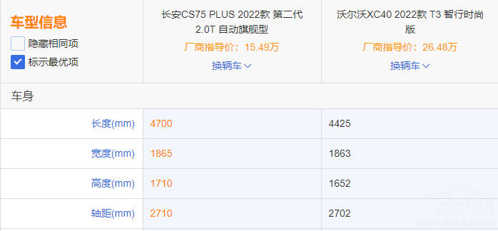 長安CS75 PLUS能否與沃爾沃XC40一較高下 長安CS75 PLUS能否與沃爾沃XC40一較高下