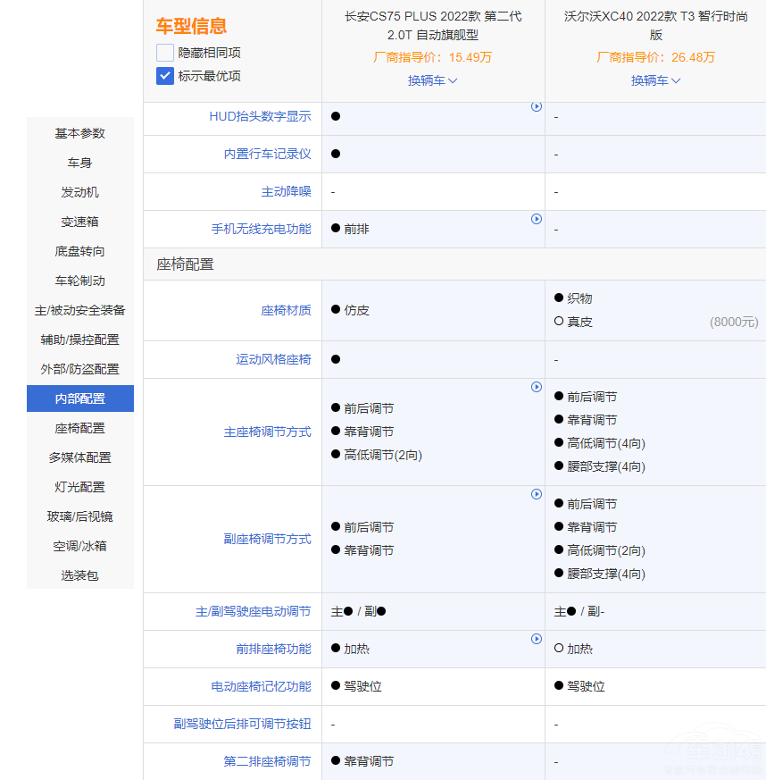 長安CS75 PLUS能否與沃爾沃XC40一較高下 長安CS75 PLUS能否與沃爾沃XC40一較高下