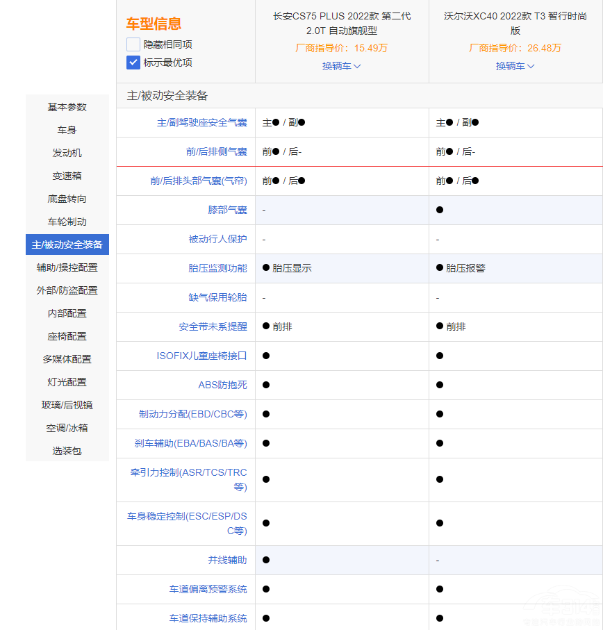長安CS75 PLUS能否與沃爾沃XC40一較高下 長安CS75 PLUS能否與沃爾沃XC40一較高下