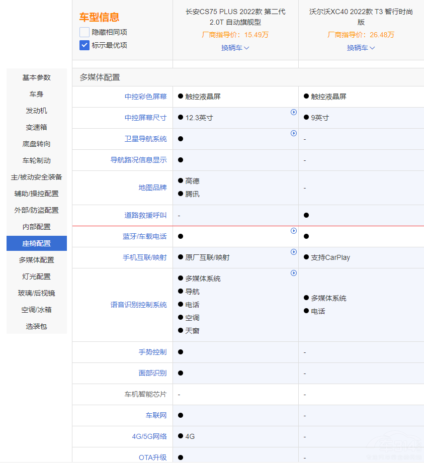 長安CS75 PLUS能否與沃爾沃XC40一較高下 長安CS75 PLUS能否與沃爾沃XC40一較高下