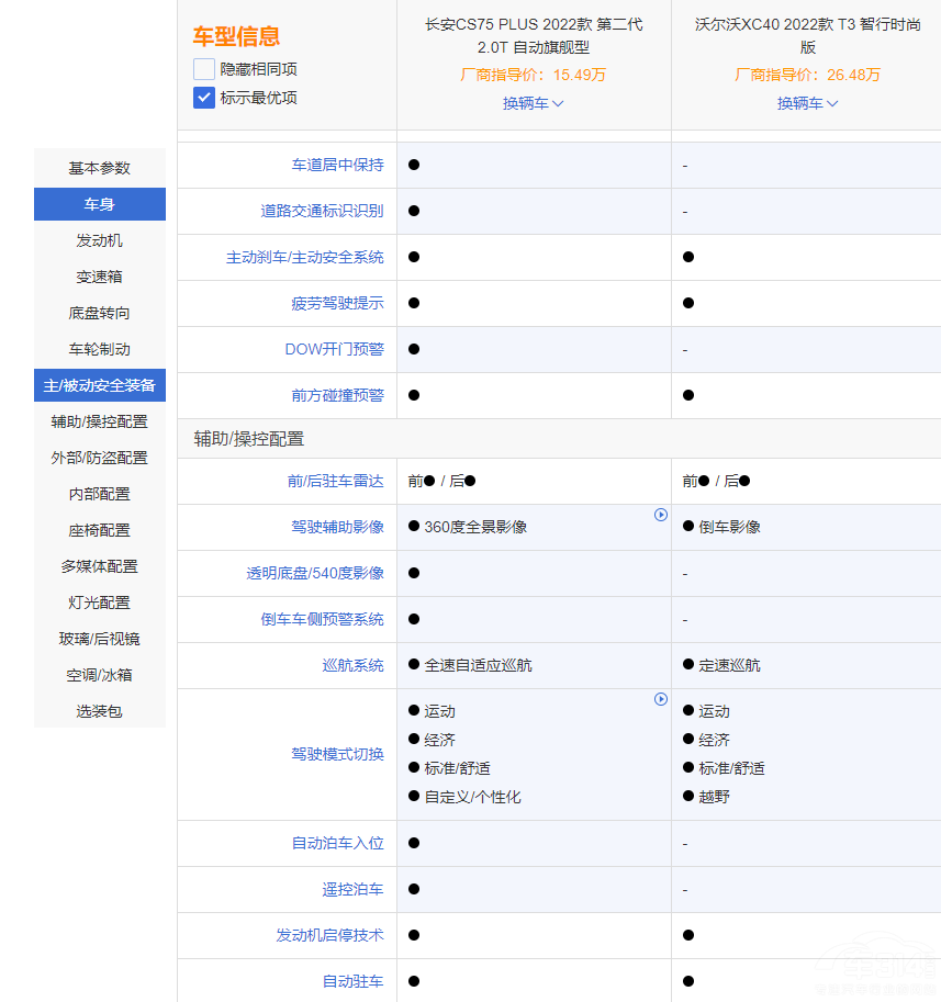 長安CS75 PLUS能否與沃爾沃XC40一較高下 長安CS75 PLUS能否與沃爾沃XC40一較高下