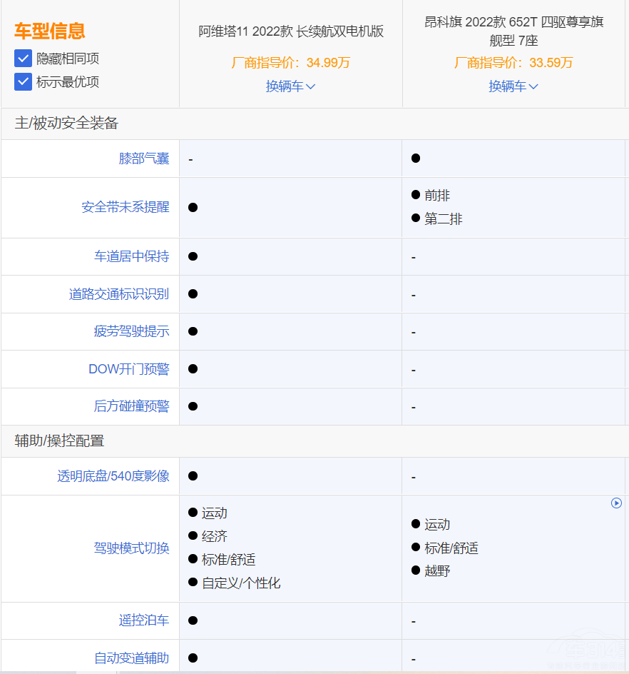 дSUV (hu)x񰢾S11߀ǰ
