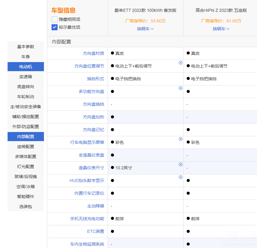 AC܇εET7͸ߺHiPhi Zlֵx