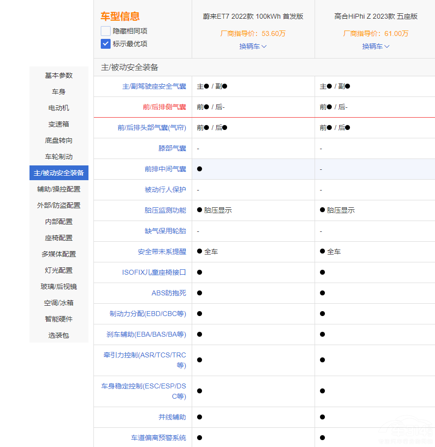 AC܇εET7͸ߺHiPhi Zlֵx