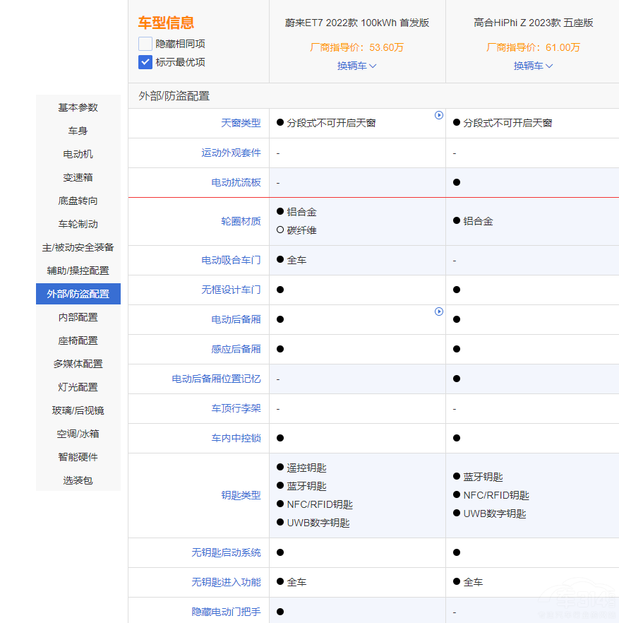 AC܇εET7͸ߺHiPhi Zlֵx
