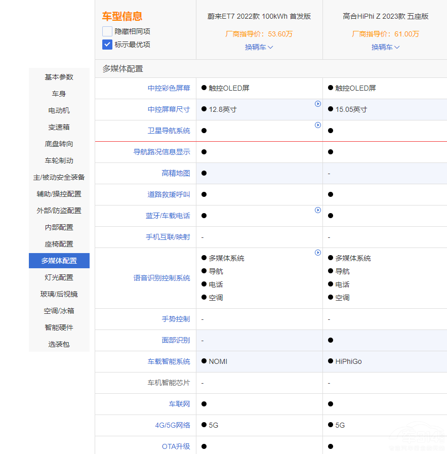 AC܇εET7͸ߺHiPhi Zlֵx