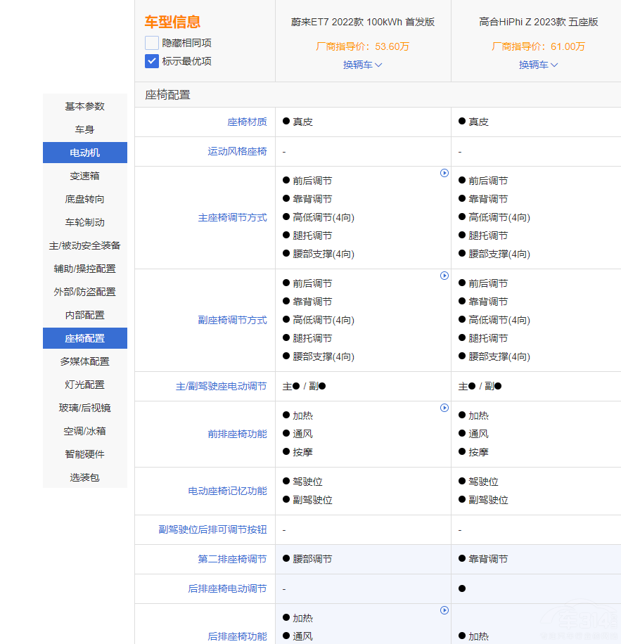 AC܇εET7͸ߺHiPhi Zlֵx