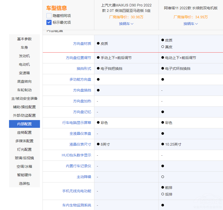 S11MAXUS D90 ProlֵI