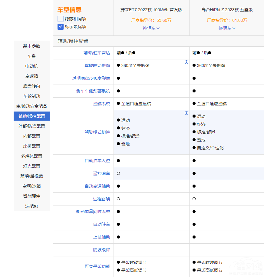 AC܇εET7͸ߺHiPhi Zlֵx