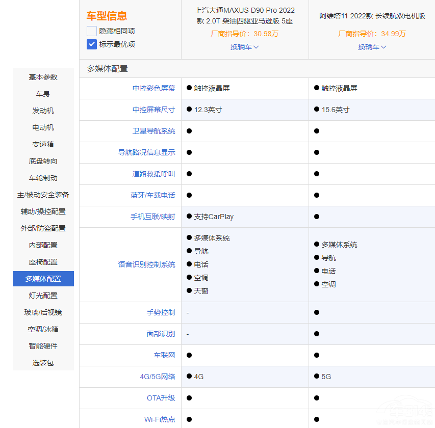 S11MAXUS D90 ProlֵI