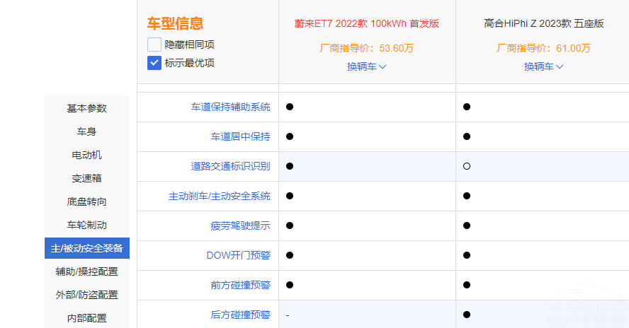 AC܇εET7͸ߺHiPhi Zlֵx