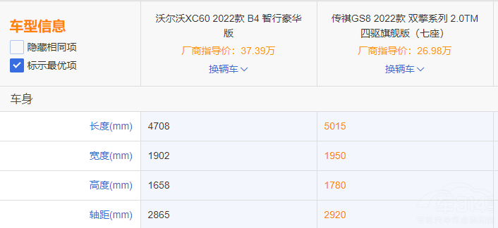 傳祺GS8和沃爾沃XC60 誰的安全系數(shù)更高 傳祺GS8和沃爾沃XC60 誰的安全系數(shù)更高