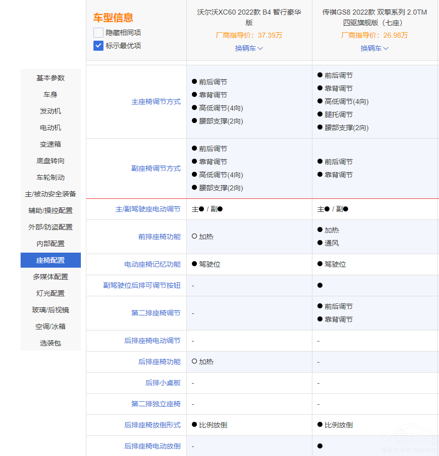傳祺GS8和沃爾沃XC60 誰的安全系數(shù)更高 傳祺GS8和沃爾沃XC60 誰的安全系數(shù)更高