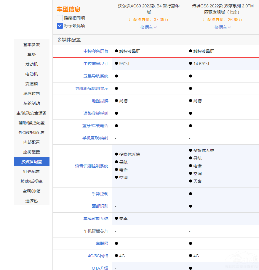 傳祺GS8和沃爾沃XC60 誰的安全系數(shù)更高 傳祺GS8和沃爾沃XC60 誰的安全系數(shù)更高