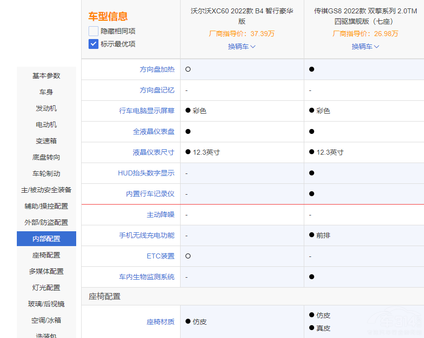 傳祺GS8和沃爾沃XC60 誰的安全系數(shù)更高 傳祺GS8和沃爾沃XC60 誰的安全系數(shù)更高