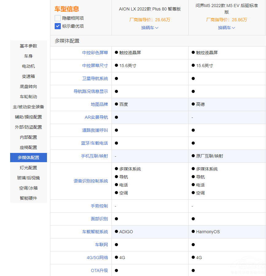 (wn)M5 EVAION LX PLUSl(shu)Ĳ