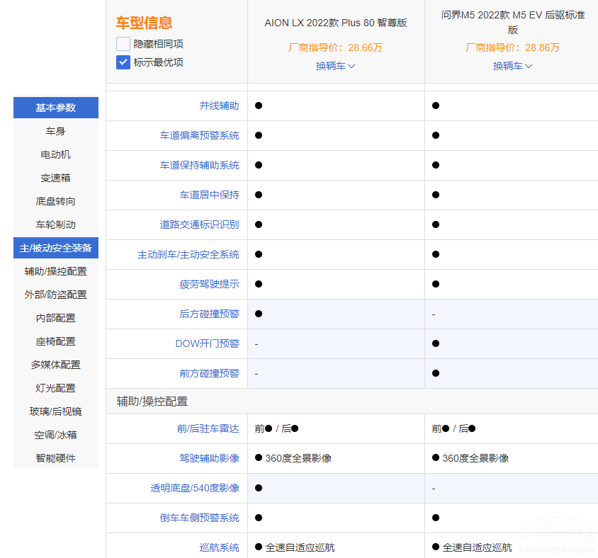 (wn)M5 EVAION LX PLUSl(shu)Ĳ