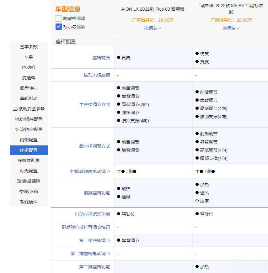 (wn)M5 EVAION LX PLUSl(shu)Ĳ
