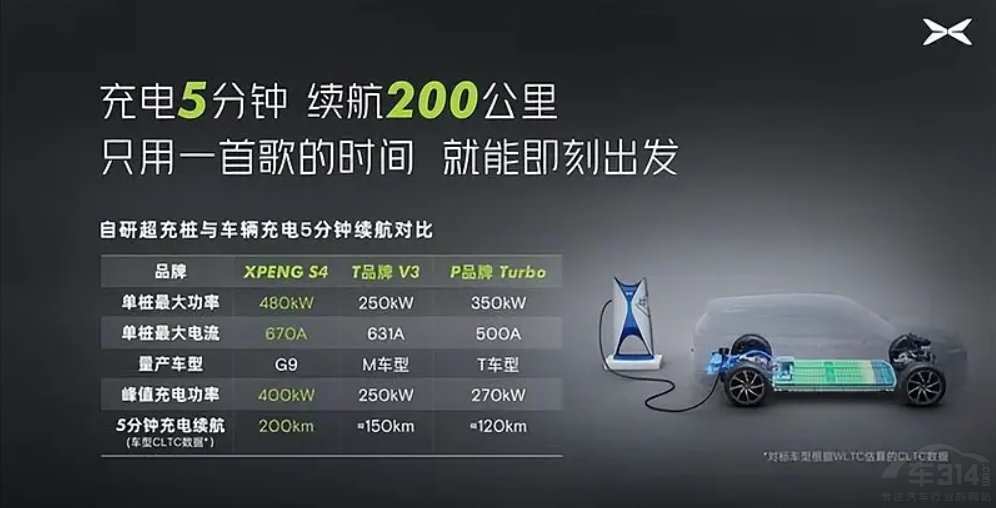 СiG9 ܳɞ鼃SUVЈ(chng)(bio)U