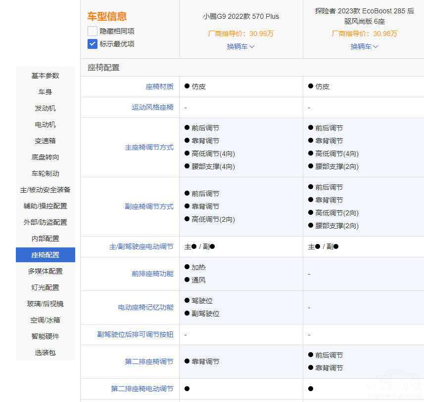 СiG9̽U lдͼSUVx