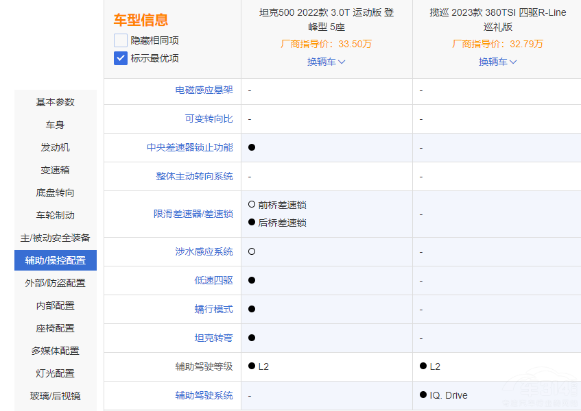 定位一致 風(fēng)格不同 坦克500對比大眾攬巡 定位一致 風(fēng)格不同 坦克500對比大眾攬巡