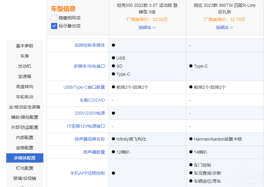 定位一致 風(fēng)格不同 坦克500對比大眾攬巡 定位一致 風(fēng)格不同 坦克500對比大眾攬巡