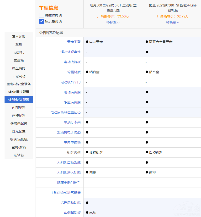 定位一致 風(fēng)格不同 坦克500對比大眾攬巡 定位一致 風(fēng)格不同 坦克500對比大眾攬巡
