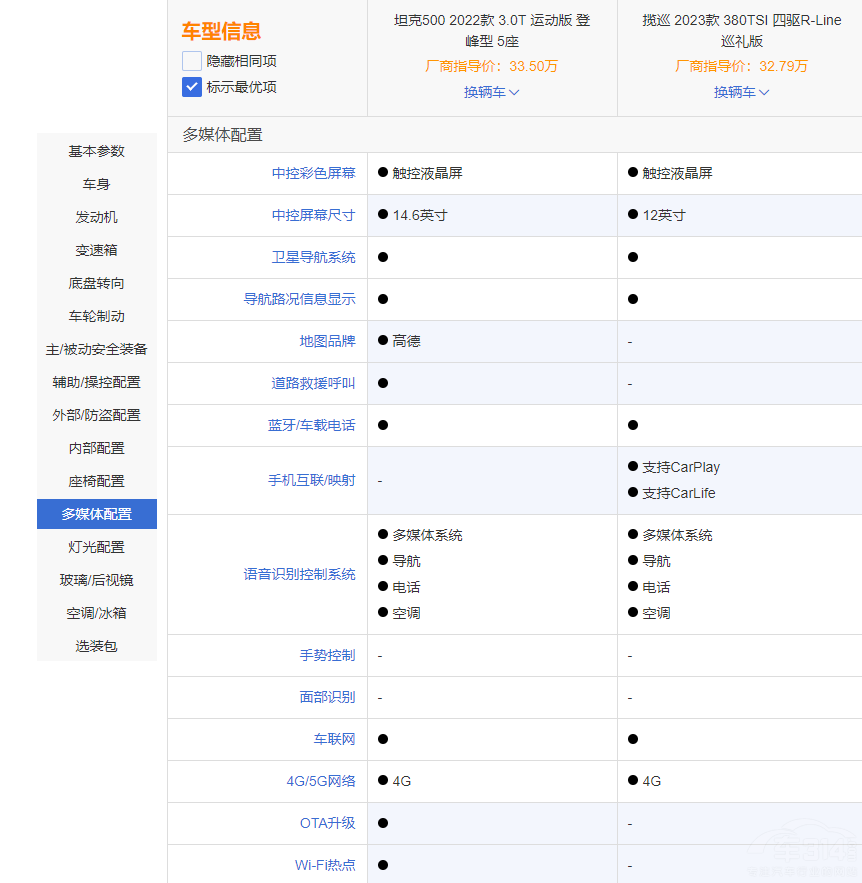 定位一致 風(fēng)格不同 坦克500對比大眾攬巡 定位一致 風(fēng)格不同 坦克500對比大眾攬巡