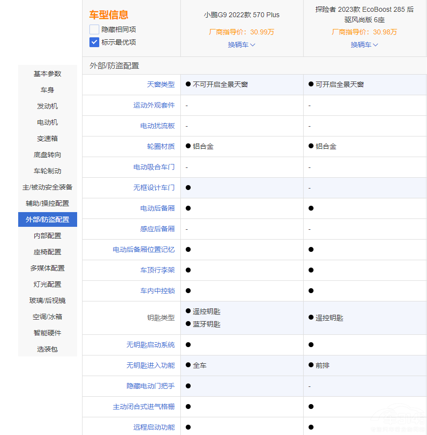 СiG9̽U lдͼSUVx