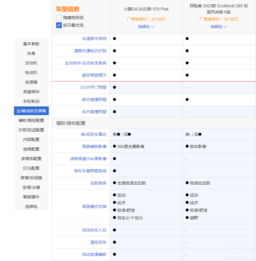 СiG9̽U lдͼSUVx