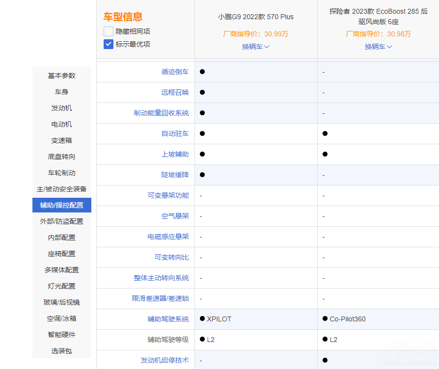 СiG9̽U lдͼSUVx