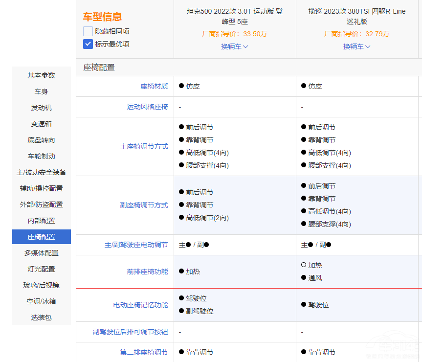 定位一致 風(fēng)格不同 坦克500對比大眾攬巡 定位一致 風(fēng)格不同 坦克500對比大眾攬巡