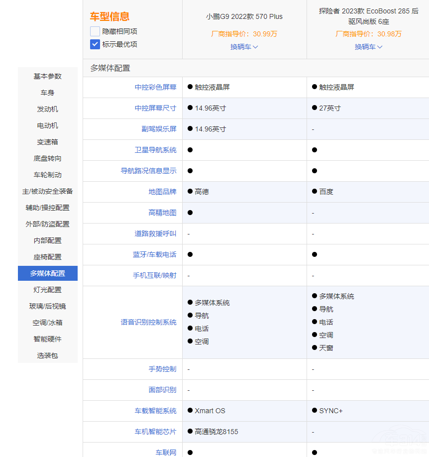 СiG9̽U lдͼSUVx