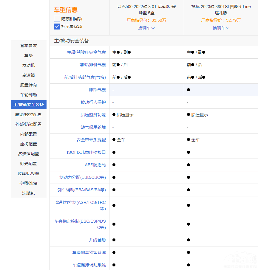 定位一致 風(fēng)格不同 坦克500對比大眾攬巡 定位一致 風(fēng)格不同 坦克500對比大眾攬巡