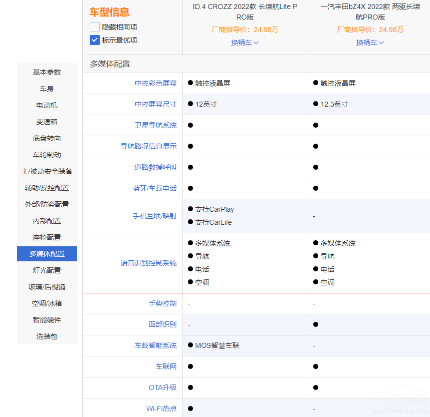 ID.4 CROZZSbZ4Xl(shu)ֵI(mi)