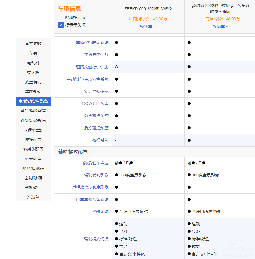 O009͍D(mng) r(ji)FĸֵI