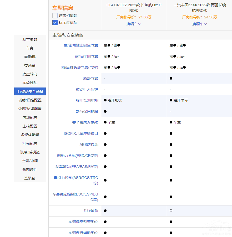 ID.4 CROZZSbZ4Xl(shu)ֵI(mi)