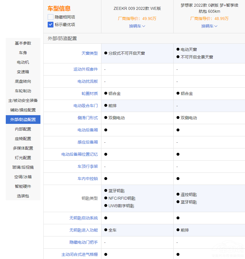 O009͍D(mng) r(ji)FĸֵI