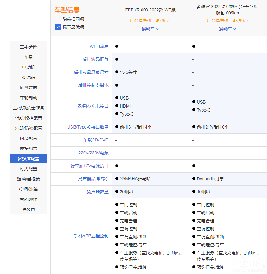 O009͍D(mng) r(ji)FĸֵI