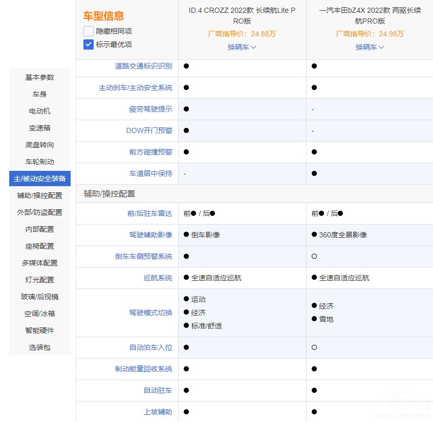 ID.4 CROZZSbZ4Xl(shu)ֵI(mi)أ