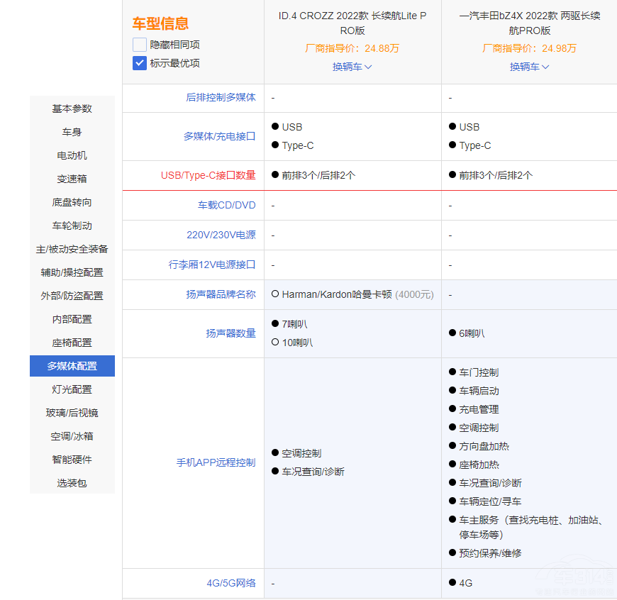 ID.4 CROZZSbZ4Xl(shu)ֵI(mi)