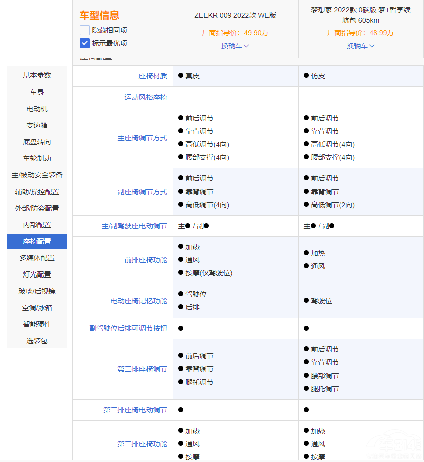 O009͍D(mng) r(ji)FĸֵI