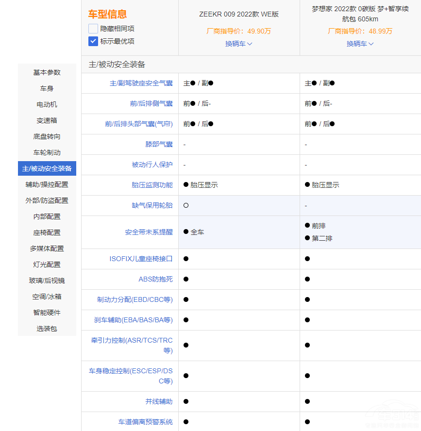 O009͍D(mng) r(ji)FĸֵI