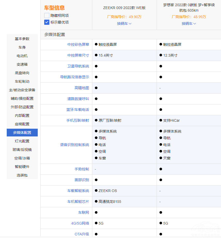 O009͍D(mng) r(ji)FĸֵI