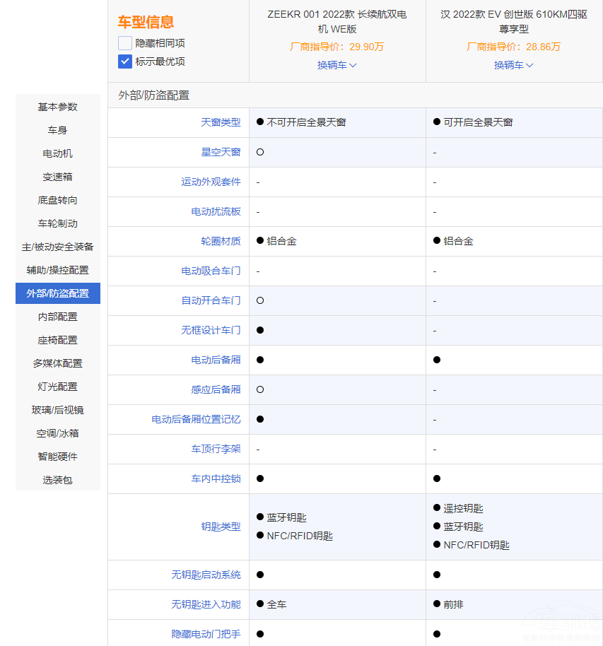 新秀與老將的較量!極氪001PK比亞迪漢EV 新秀與老將的較量!極氪001PK比亞迪漢EV