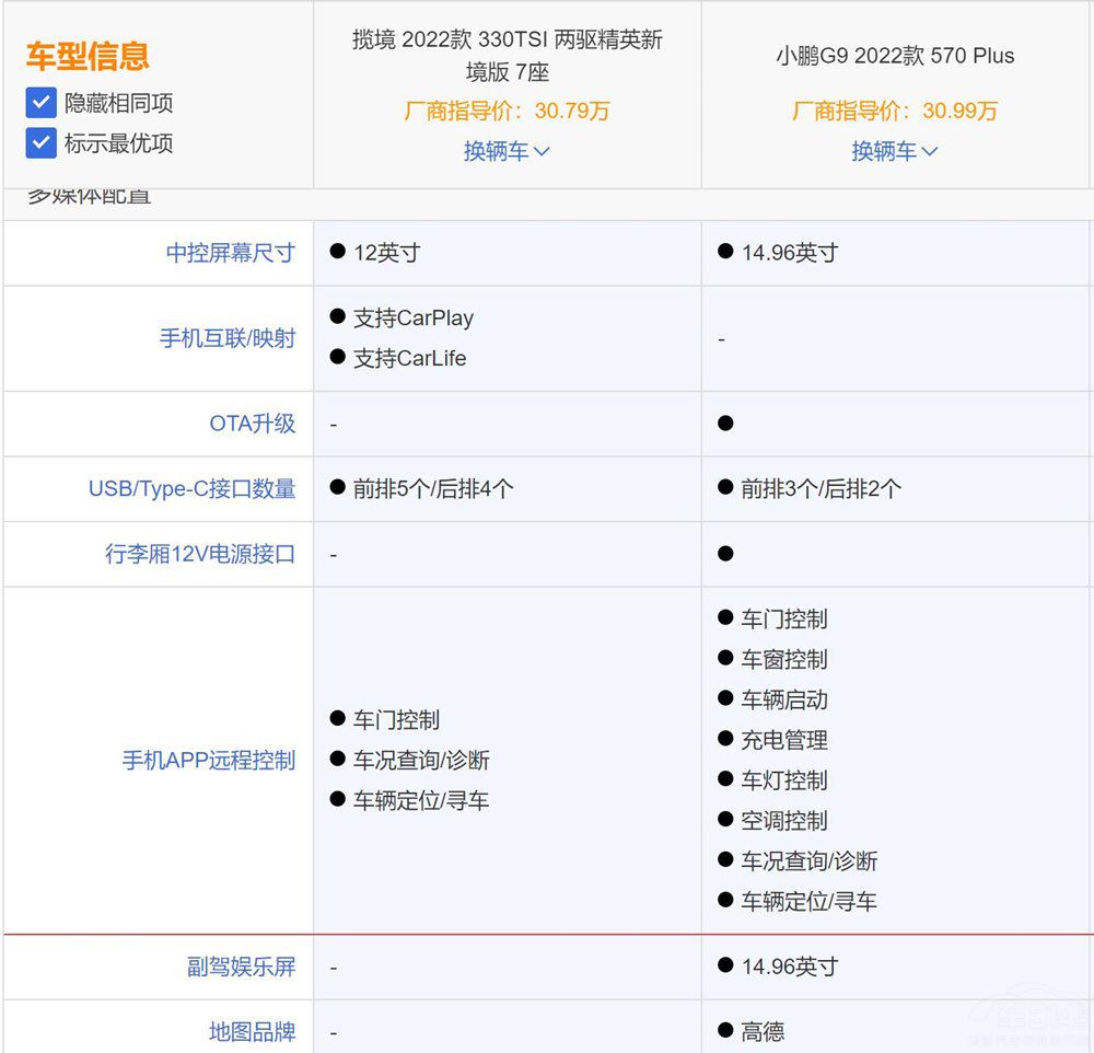 燃油車大眾攬境PK新能源小鵬G9誰(shuí)值得買 燃油車大眾攬境PK新能源小鵬G9誰(shuí)值得買