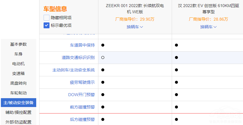 新秀與老將的較量!極氪001PK比亞迪漢EV 新秀與老將的較量!極氪001PK比亞迪漢EV